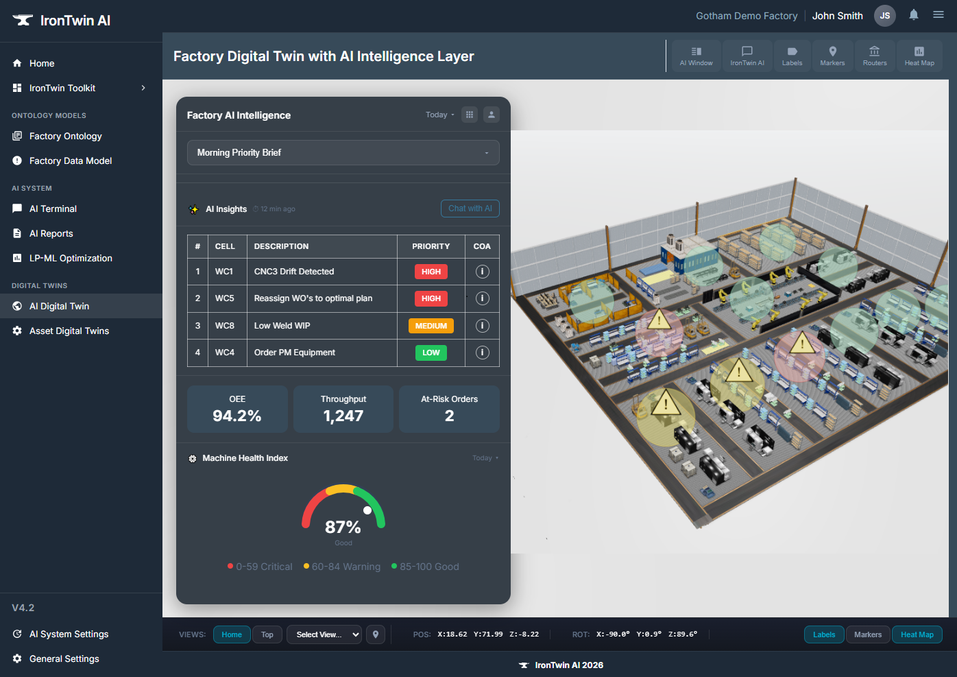 IronTwin AI Digital Twin Platform