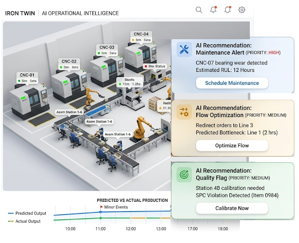 IronTwin AI Dashboard